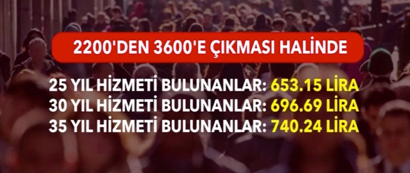 3600 Ek Gösterge müjdesi! Çalışmalarda sona gelindi | 3600 ek göstergede son durum!